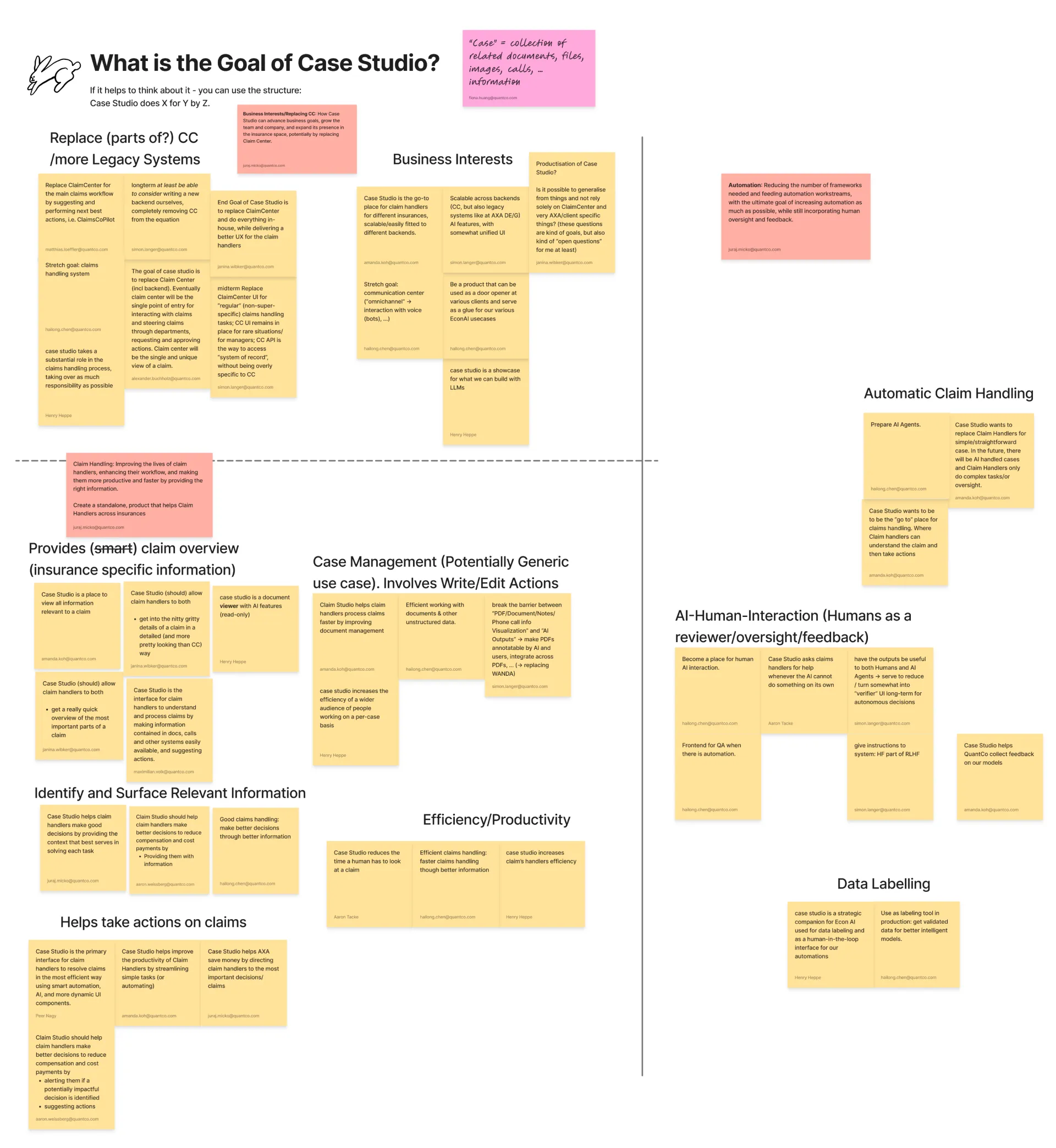 What is the Goal of Case Studio - workshop output