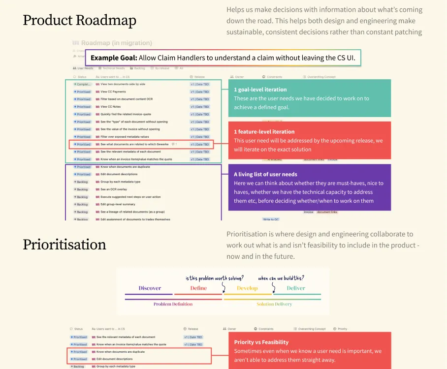 Product Roadmap and Prioritisation process