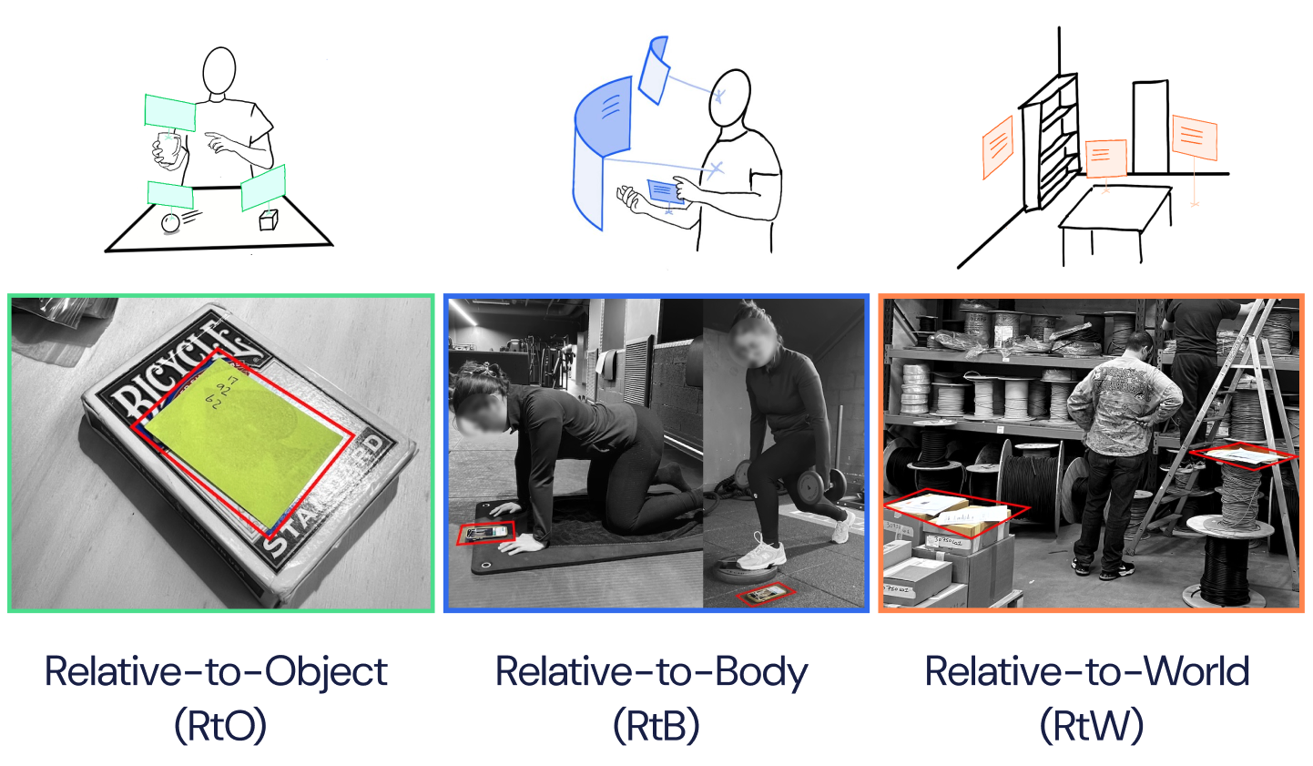 Reference frames diagram