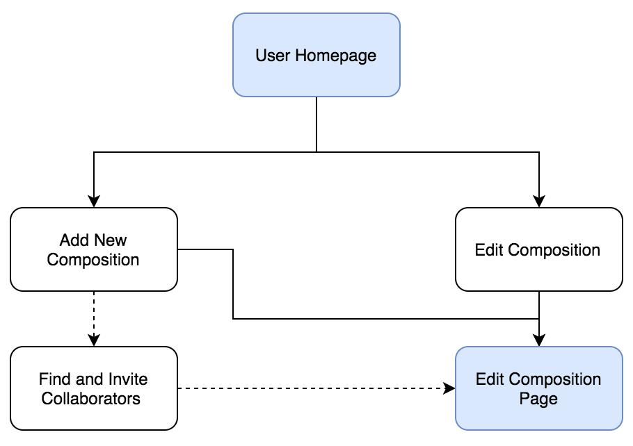 core-loop-user-flow.jpg